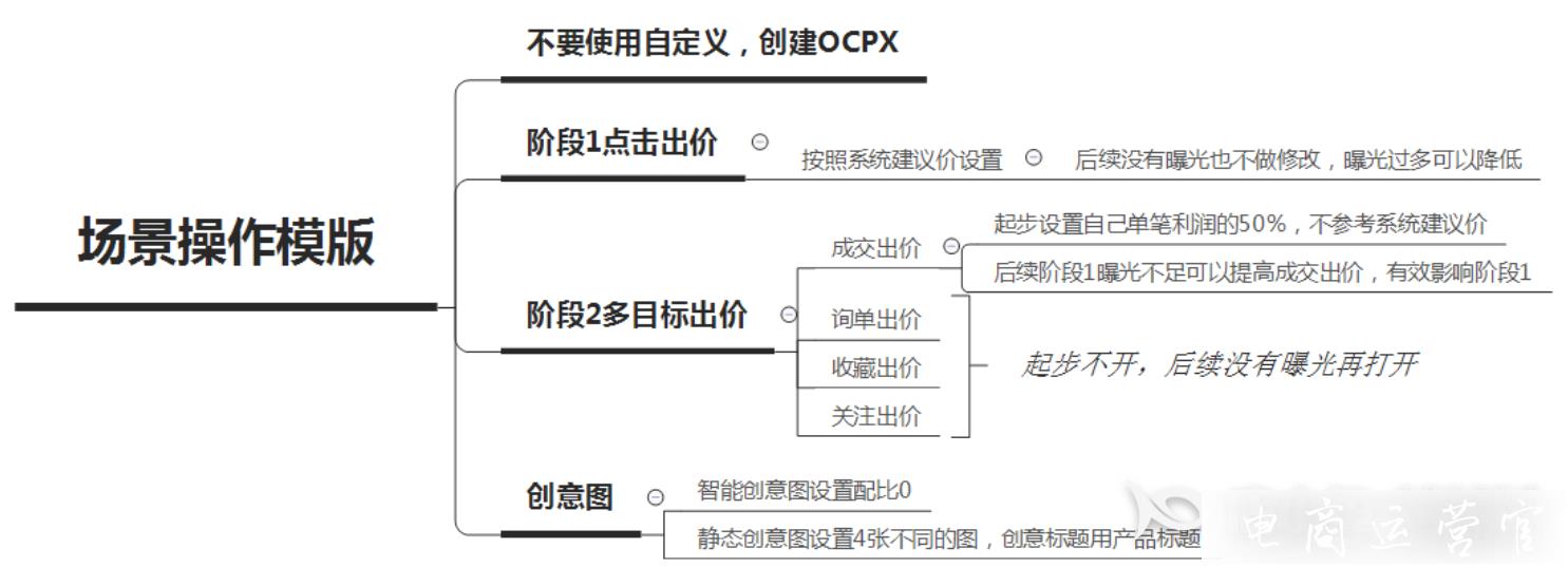 如何把握拼多多雙11大促流量?拼多多雙11運(yùn)營(yíng)策略分享